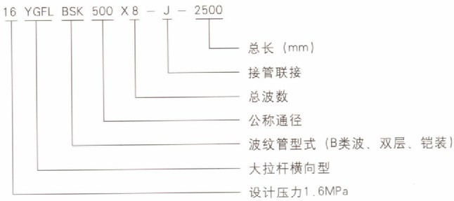 膨胀节产品代号