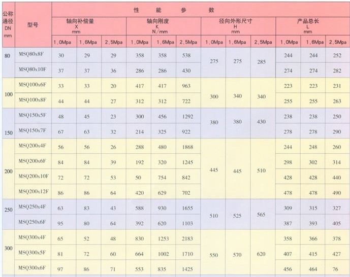 金属膨胀节