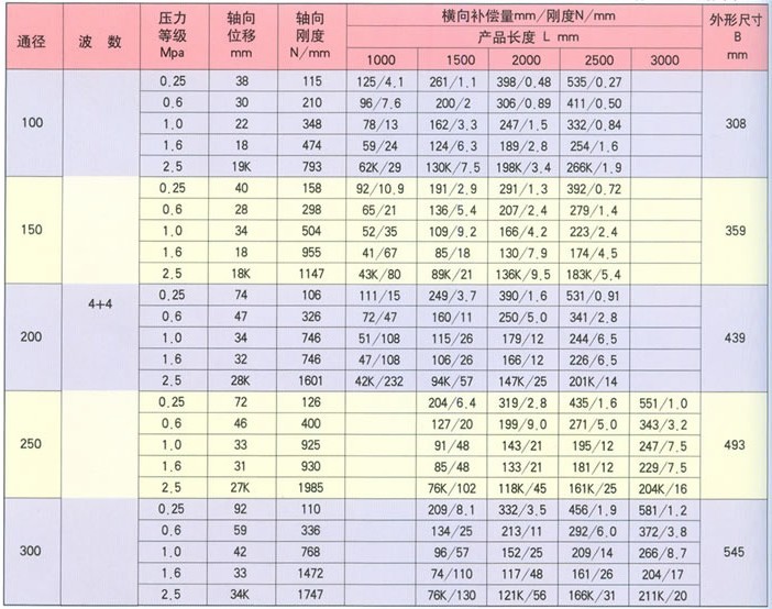 小拉杆横向型补偿器膨胀节