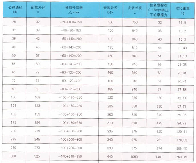 YGDZ系列套筒补偿器标准参数