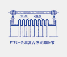 PETT非金属膨胀节系列
